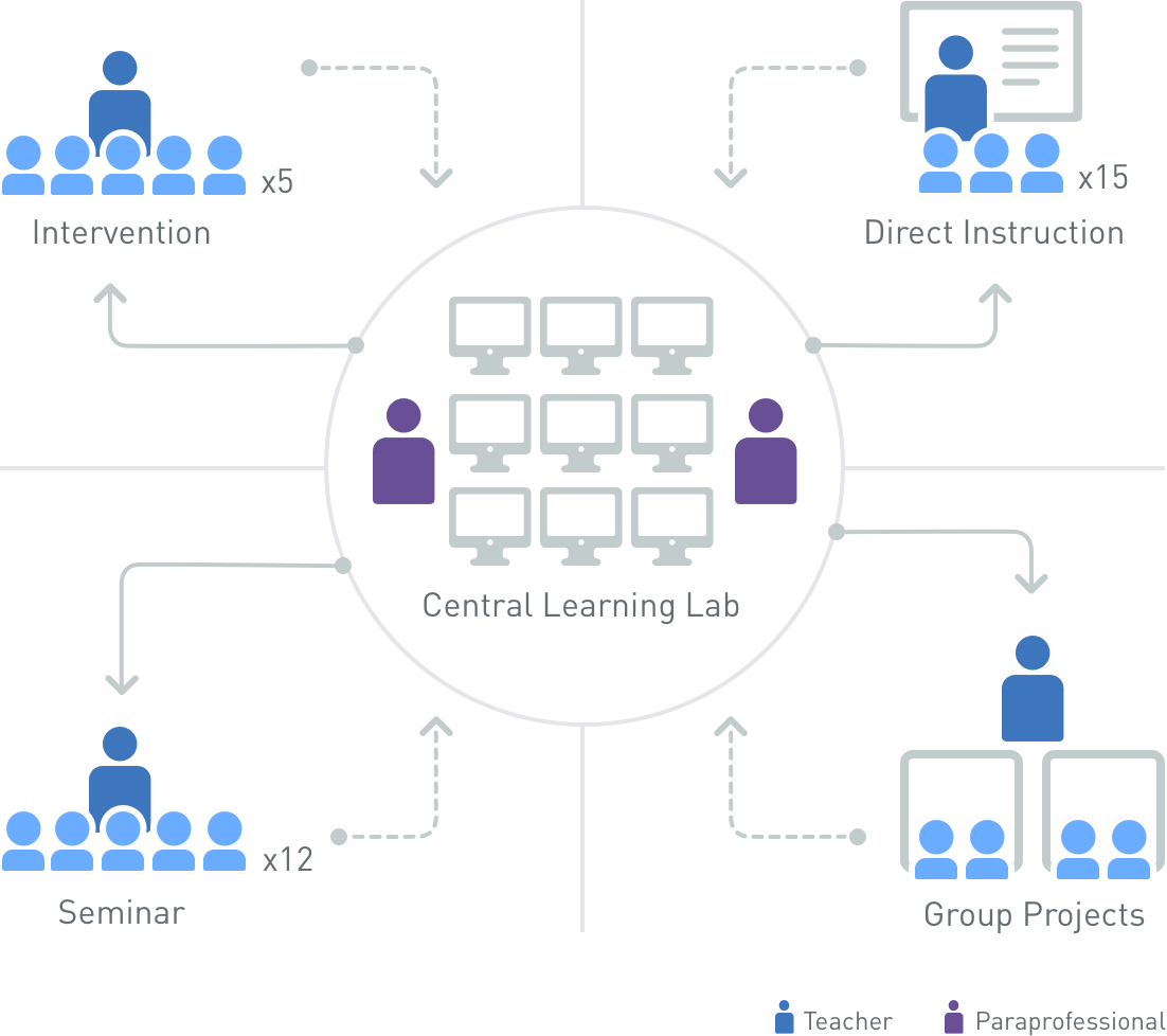 Models Blended Learning UniverseBlended Learning Universe