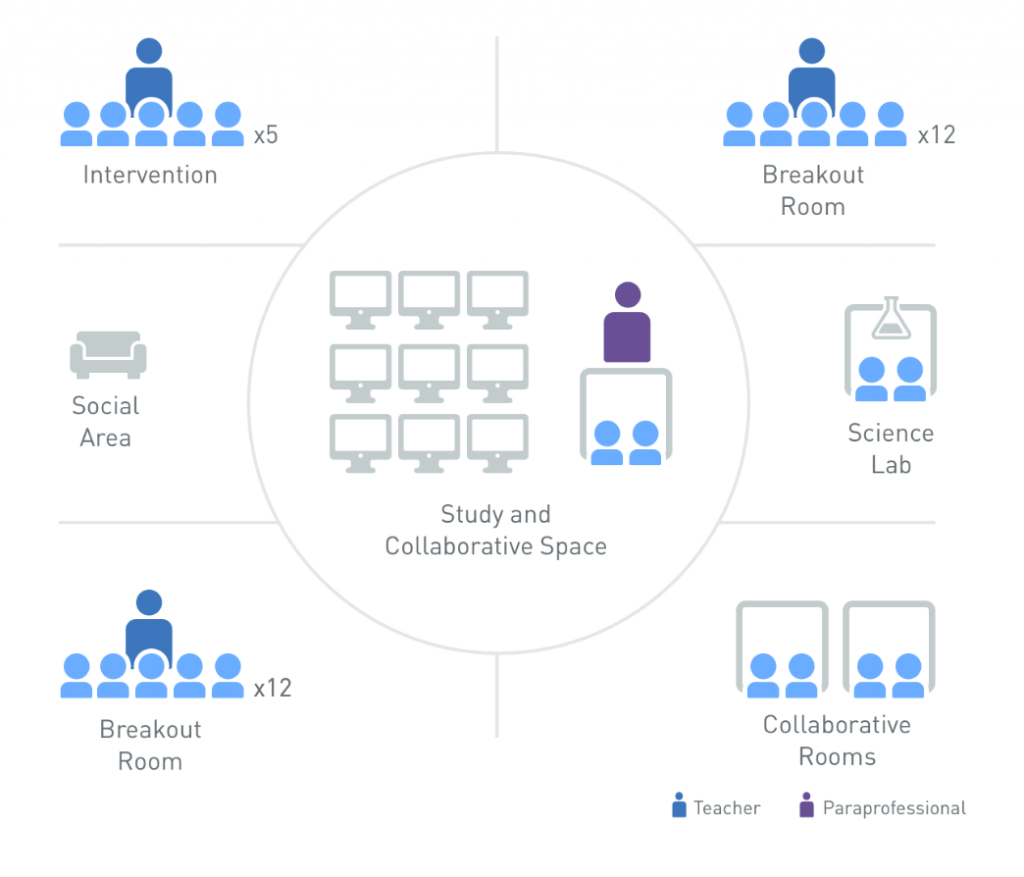 A deeper look at the Flex model - Blended Learning UniverseBlended Learning  Universe