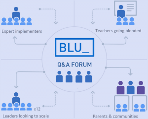 BLU forum graphic