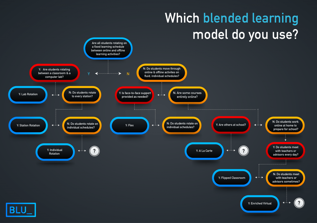 blended learning model quiz (2)