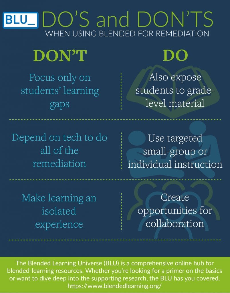 The Dos And Donts Of Blended Teaching For Remediation Blended