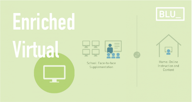 Is the Enriched Virtual blended-learning model the future of high ...