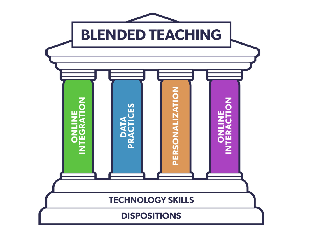 thesis on blended teaching